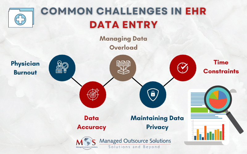 Common Challenges of EHR Data Entry