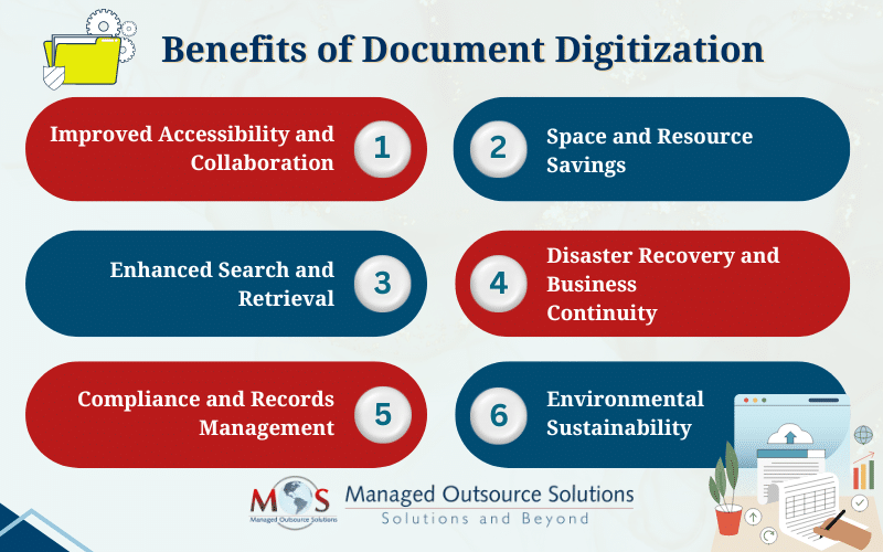 Benefits of Document Digitization