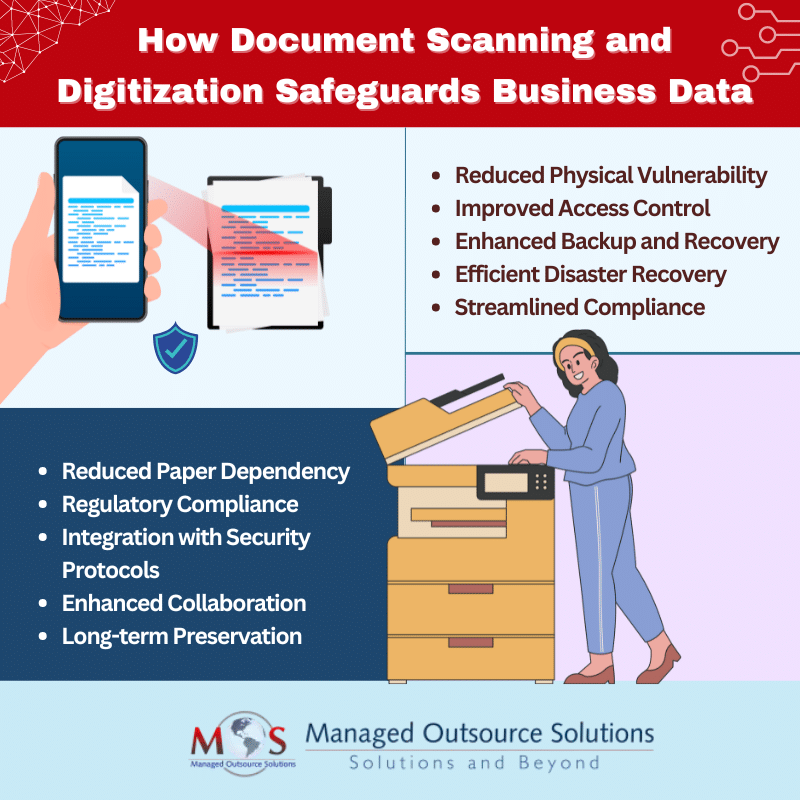 Document Scanning and Digitization Safeguards Business Data