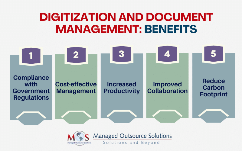 Digitization and Document Management Benefits