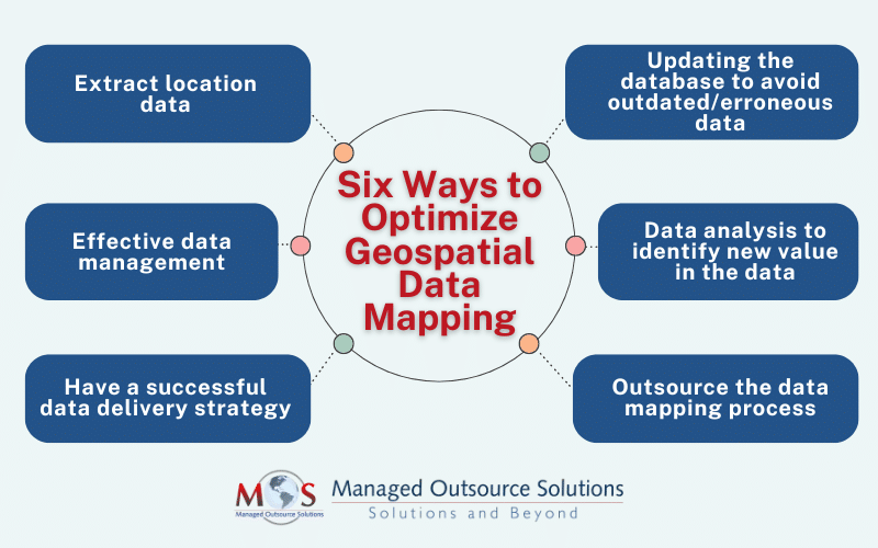 Six Ways to Optimize Geospatial Data Mapping