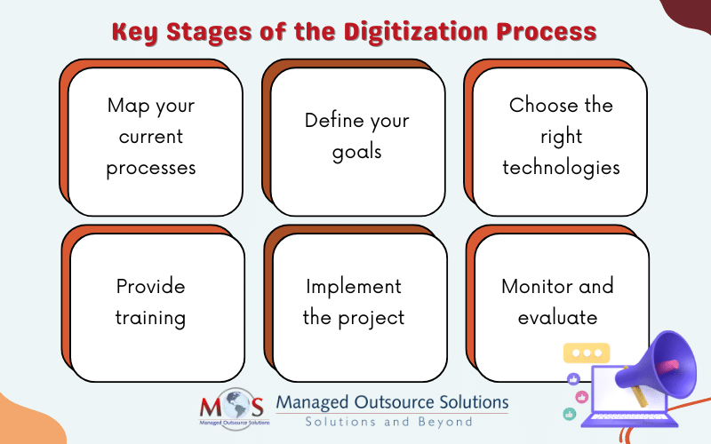 Key Stages of the Digitization Process