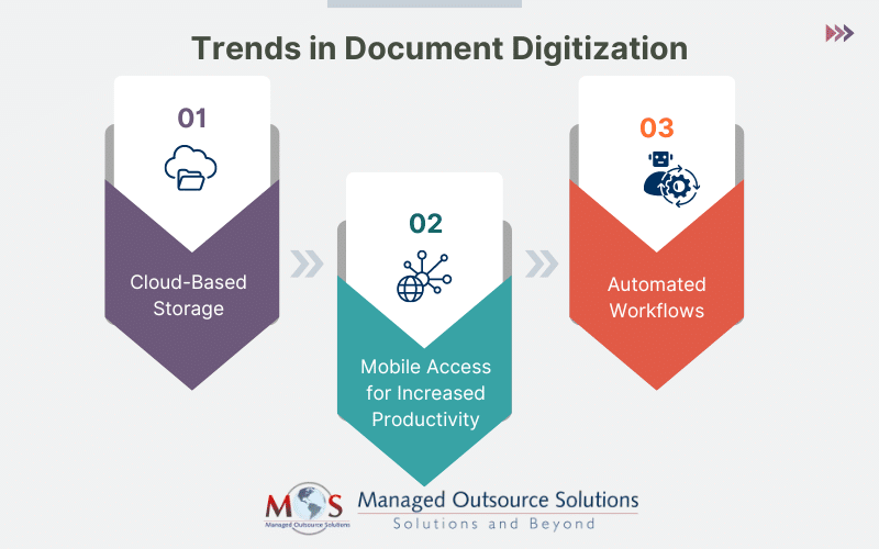 Trends in Document Digitization