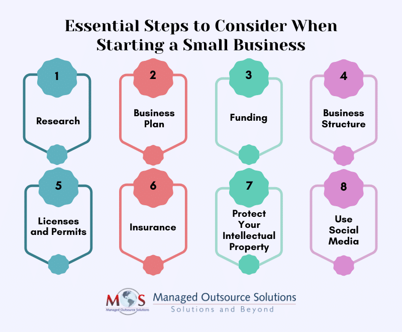 Essential Steps to Consider When Starting a Small Business