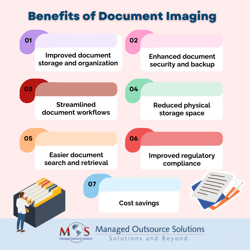 Benefits of Document Imaging