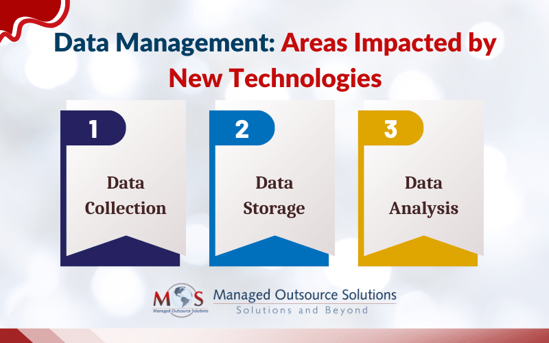 Data Management Areas Impacted by New Technologies