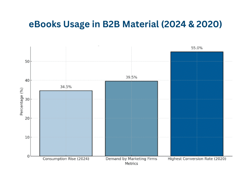 Ebook Conversion