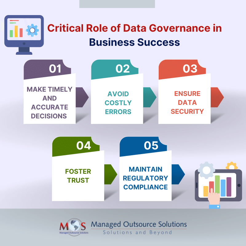 Critical Role of Data Governance in Business Success