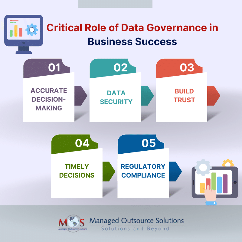 Critical Role of Data Governance in Business Success