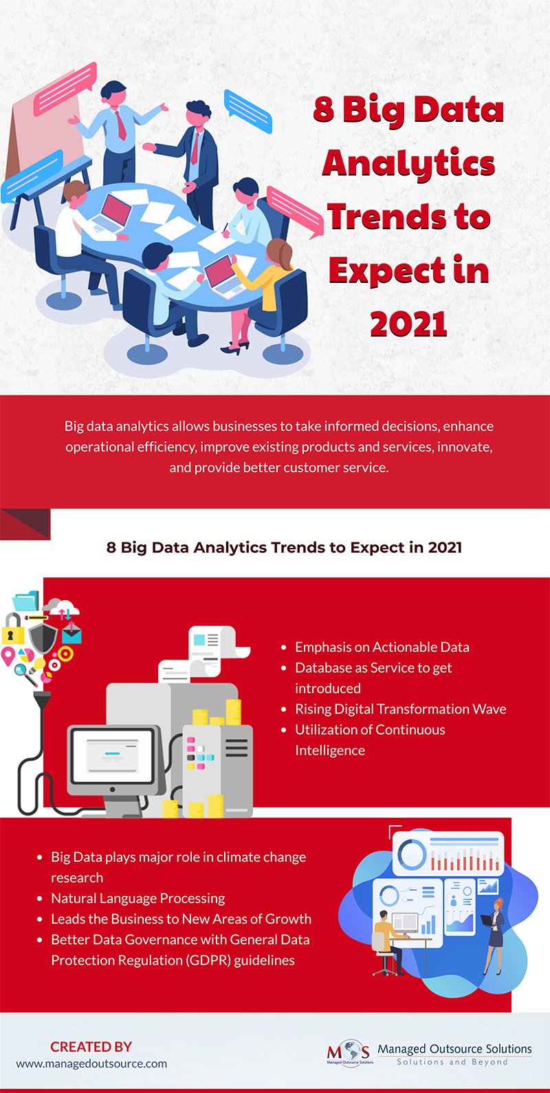 Eight Big Data Analytics Trends to Expect in 2021 [INFOGRAPHICS]