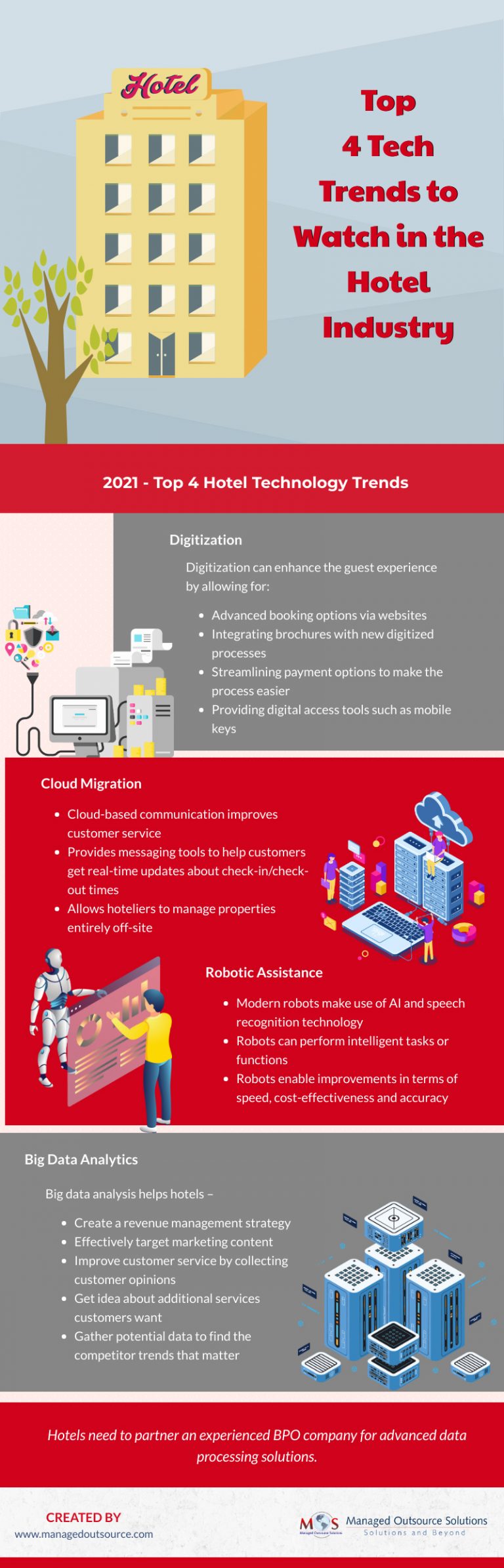 Best 4 Tech Trends to Watch in the Hotel Industry [INFOGRAPHICS]