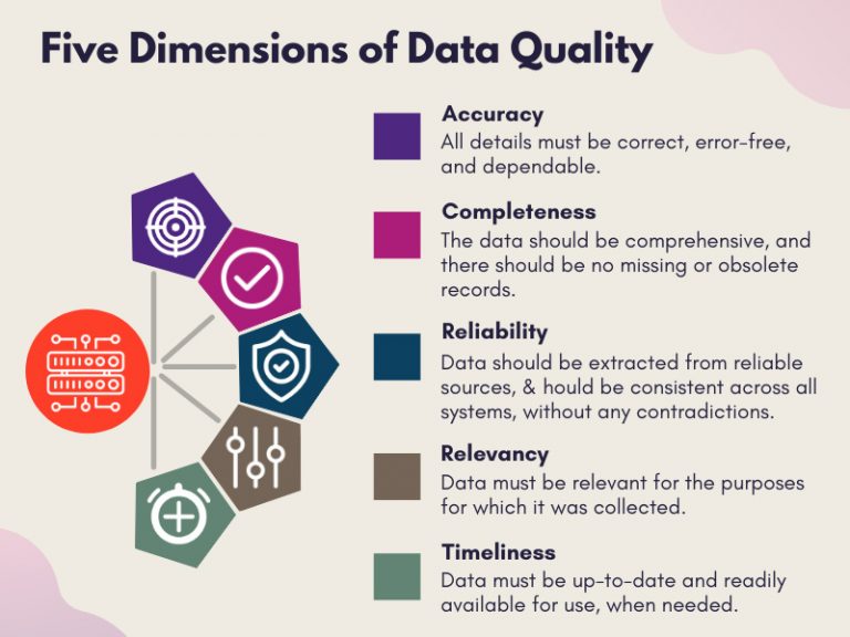 meaning of quality of data in research