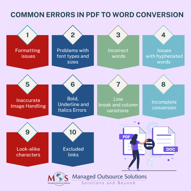 Common Errors in PDF to Word Conversion