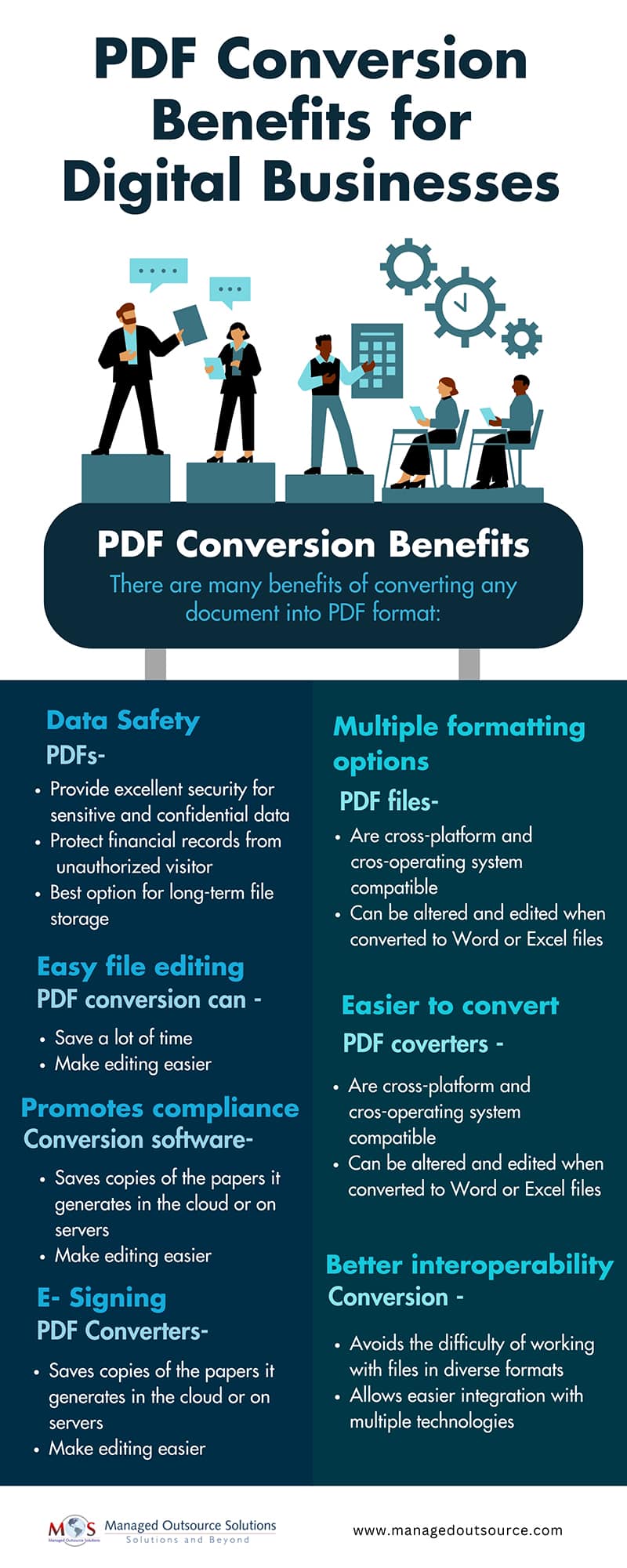 PDF Conversion Benefits for Digital Businesses