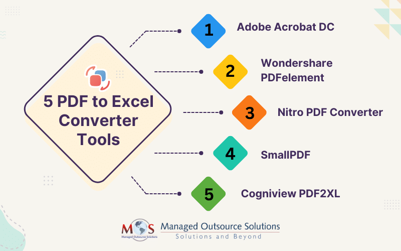 PDF to Excel Converter Tools