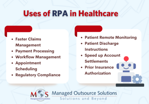 Best Uses And Advantages Of RPA In Healthcare