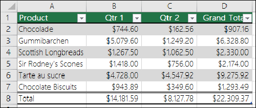 Excel Tables