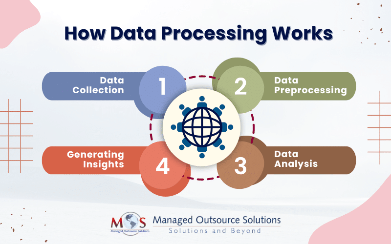 How Data Processing Works