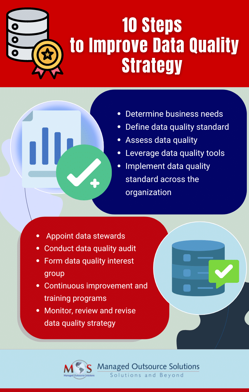 10 Steps to Improve Data Quality Strategy