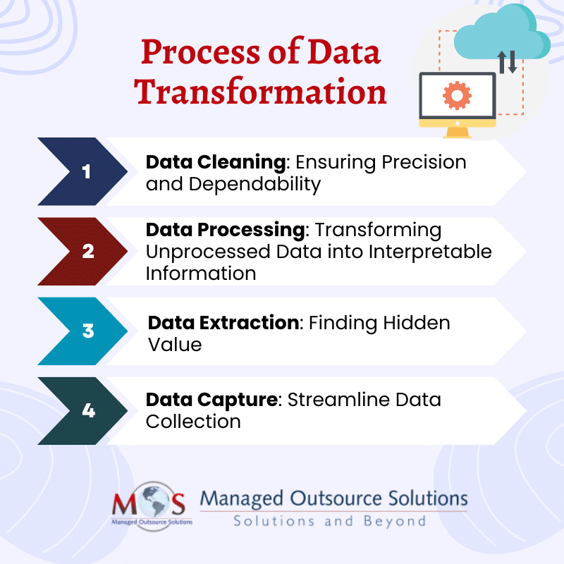 Process of Data Transformation