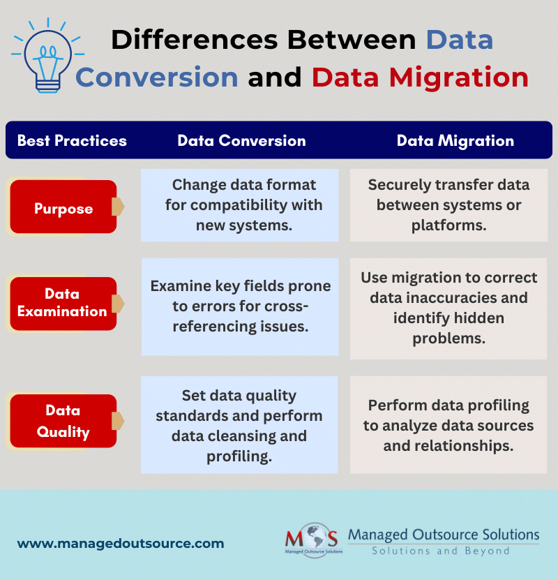 Differences Between Data Migration and Data Conversion