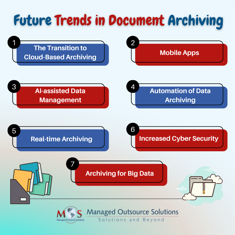 Future Trends in Document Archiving