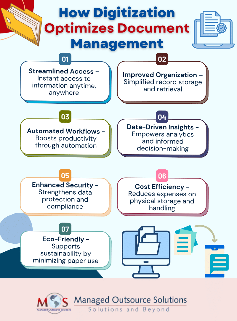 Digitization Optimizes Document Management