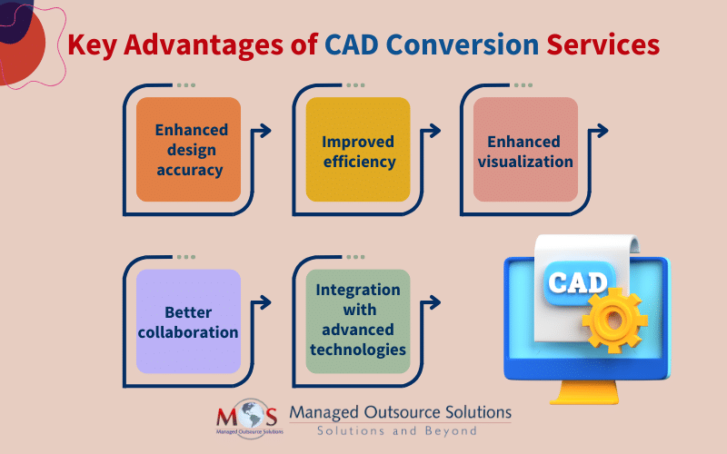 Key Advantages of CAD Conversion Services