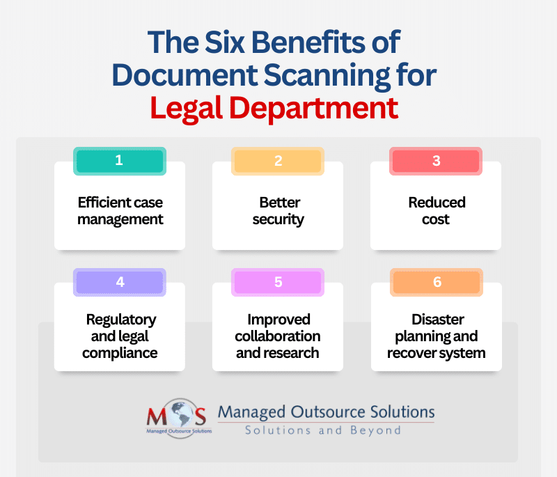 Six Benefits of Document Scanning for Legal Department