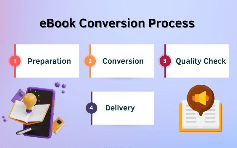 Our eBook Conversion Process 