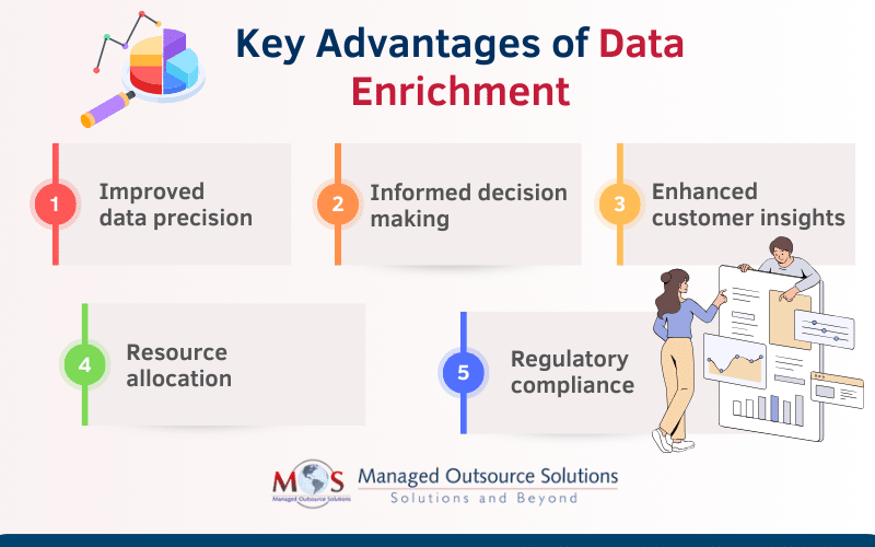 Key Advantages of Data Enrichment