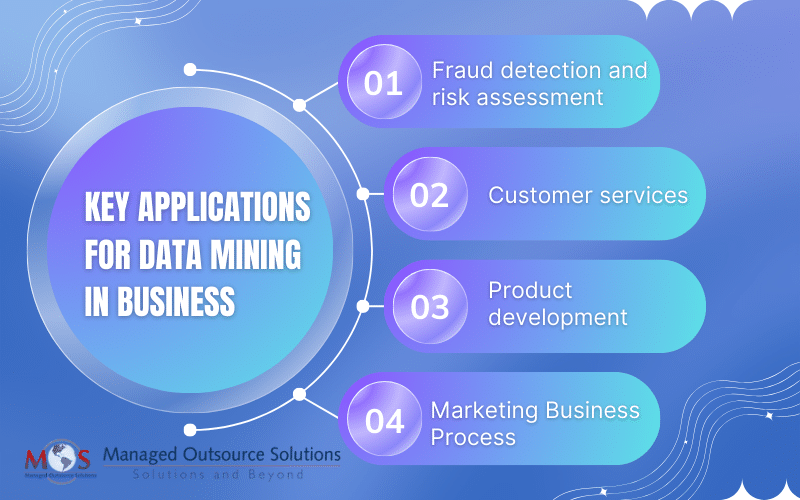 Key Applications for Data Mining in Business