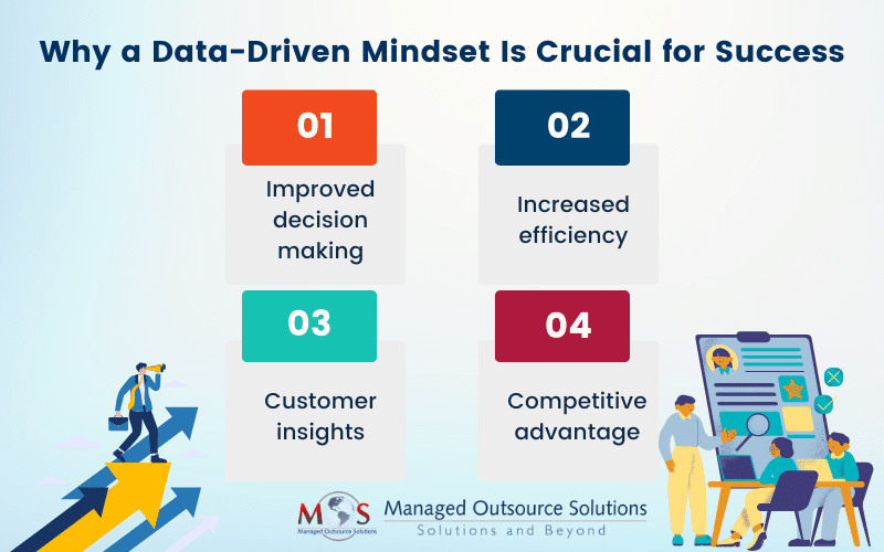 Why a Data-Driven Mindset Is Crucial for Success