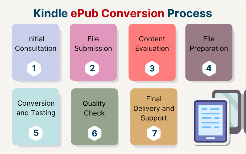 Our Kindle ePub Conversion Process