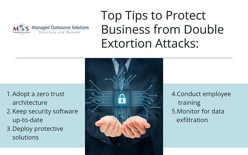 Protect Business from Double Extortion Attacks