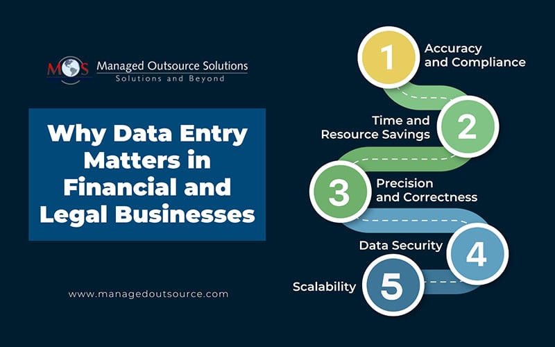 Data Entry Matters in Financial and Legal Businesses