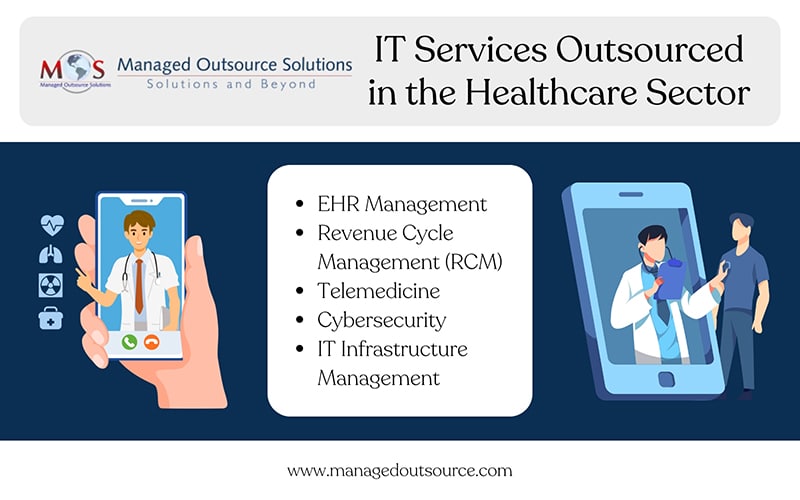 IT Services Outsourced in the Healthcare Sector