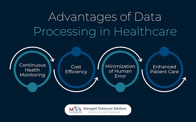 Advantages of Data Processing in Healthcare