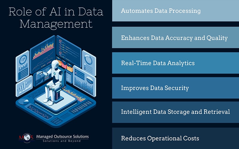 Role of AI in Data Management